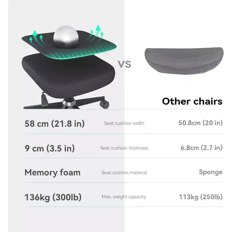 Ergonomic Office Chair Adjustable Lumbar Support 110-130 Tilt 3D Armrests Rolling